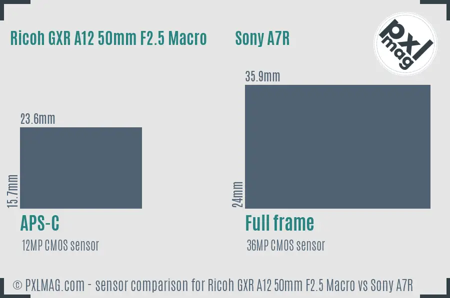 Ricoh GXR A12 50mm F2.5 Macro vs Sony A7R sensor size comparison