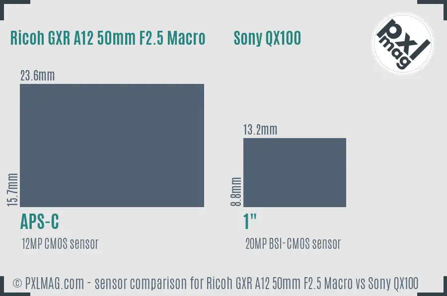 Ricoh GXR A12 50mm F2.5 Macro vs Sony QX100 sensor size comparison