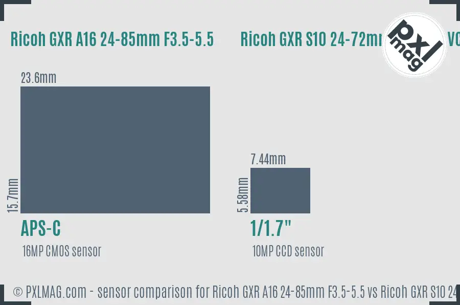 Ricoh GXR A16 24-85mm F3.5-5.5 vs Ricoh GXR S10 24-72mm F2.5-4.4 VC sensor size comparison