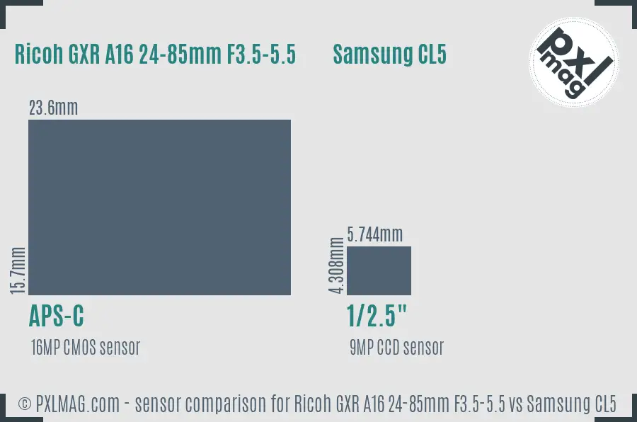 Ricoh GXR A16 24-85mm F3.5-5.5 vs Samsung CL5 sensor size comparison