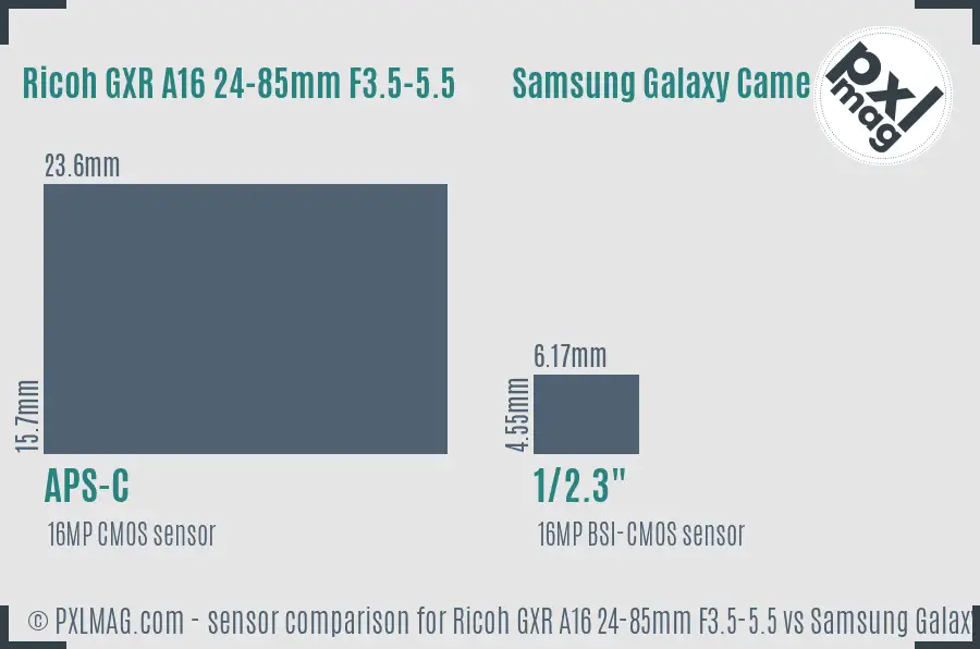 Ricoh GXR A16 24-85mm F3.5-5.5 vs Samsung Galaxy Camera 3G sensor size comparison