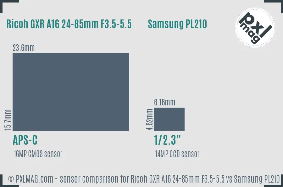 Ricoh GXR A16 24-85mm F3.5-5.5 vs Samsung PL210 sensor size comparison