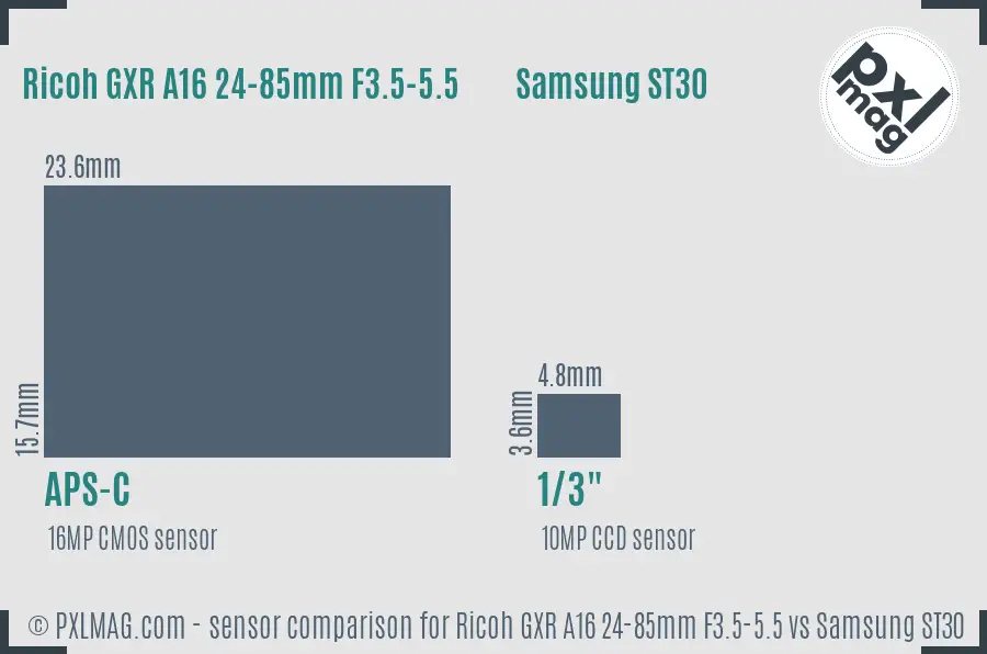 Ricoh GXR A16 24-85mm F3.5-5.5 vs Samsung ST30 sensor size comparison