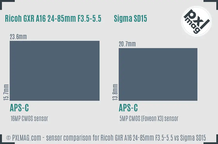 Ricoh GXR A16 24-85mm F3.5-5.5 vs Sigma SD15 sensor size comparison