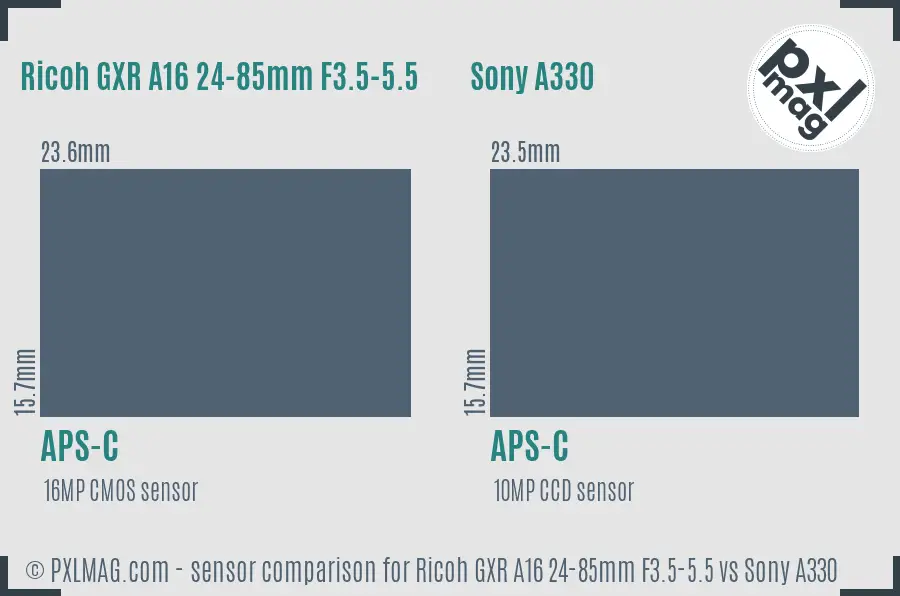 Ricoh GXR A16 24-85mm F3.5-5.5 vs Sony A330 sensor size comparison