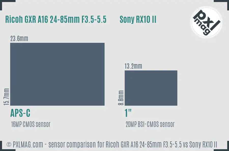 Ricoh GXR A16 24-85mm F3.5-5.5 vs Sony RX10 II sensor size comparison