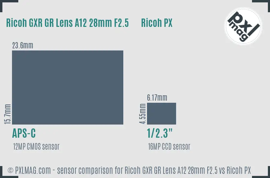 Ricoh GXR GR Lens A12 28mm F2.5 vs Ricoh PX sensor size comparison