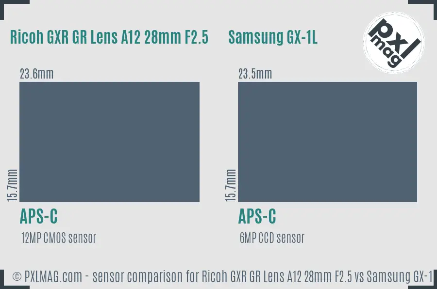 Ricoh GXR GR Lens A12 28mm F2.5 vs Samsung GX-1L sensor size comparison
