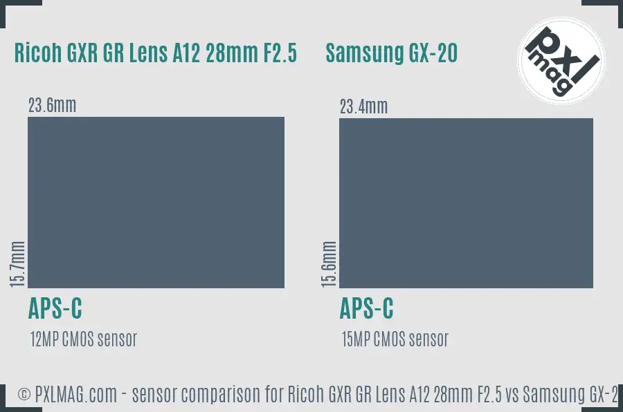 Ricoh GXR GR Lens A12 28mm F2.5 vs Samsung GX-20 sensor size comparison