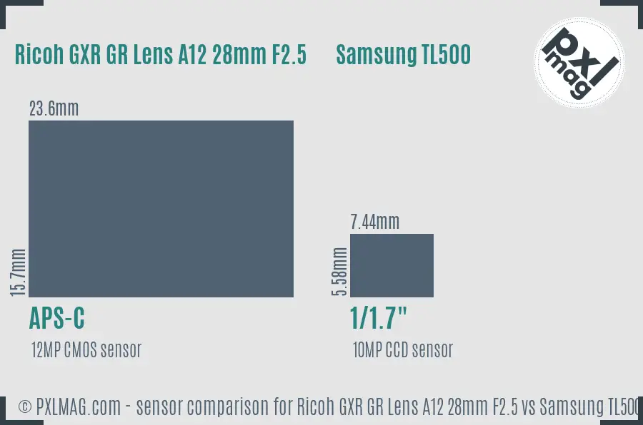 Ricoh GXR GR Lens A12 28mm F2.5 vs Samsung TL500 sensor size comparison