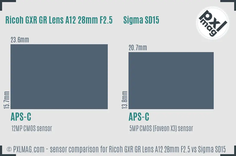 Ricoh GXR GR Lens A12 28mm F2.5 vs Sigma SD15 sensor size comparison