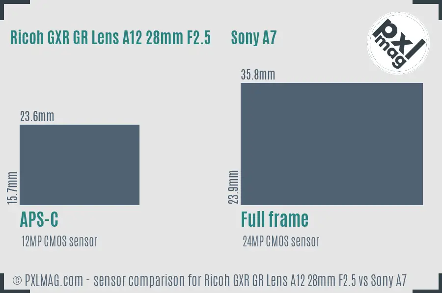Ricoh GXR GR Lens A12 28mm F2.5 vs Sony A7 sensor size comparison