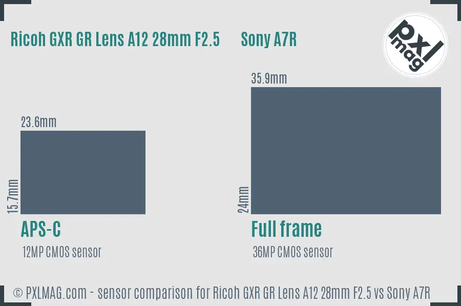 Ricoh GXR GR Lens A12 28mm F2.5 vs Sony A7R sensor size comparison