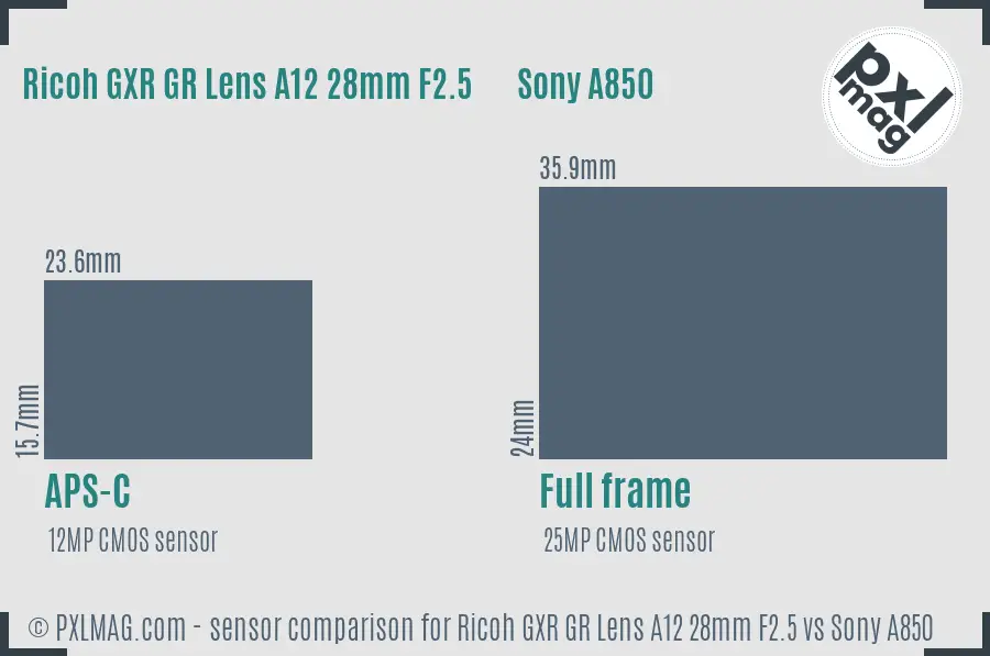 Ricoh GXR GR Lens A12 28mm F2.5 vs Sony A850 sensor size comparison