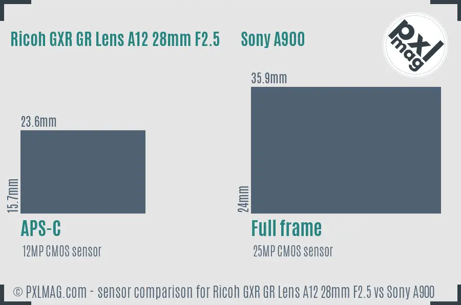 Ricoh GXR GR Lens A12 28mm F2.5 vs Sony A900 sensor size comparison