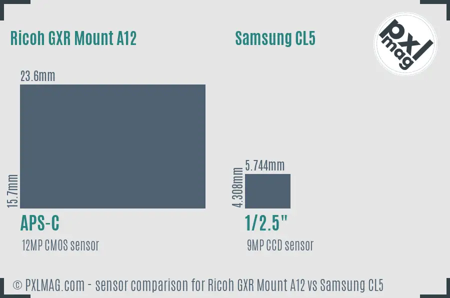 Ricoh GXR Mount A12 vs Samsung CL5 sensor size comparison