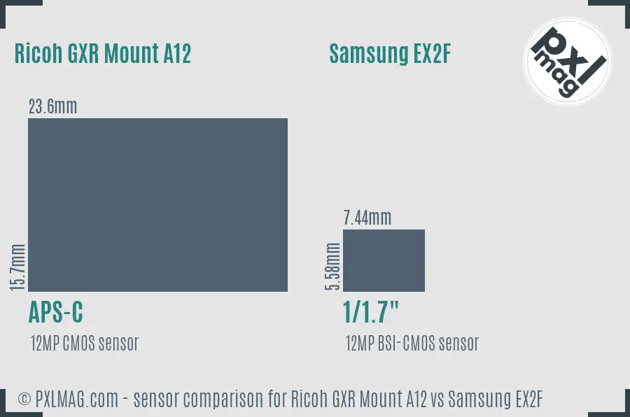 Ricoh GXR Mount A12 vs Samsung EX2F sensor size comparison