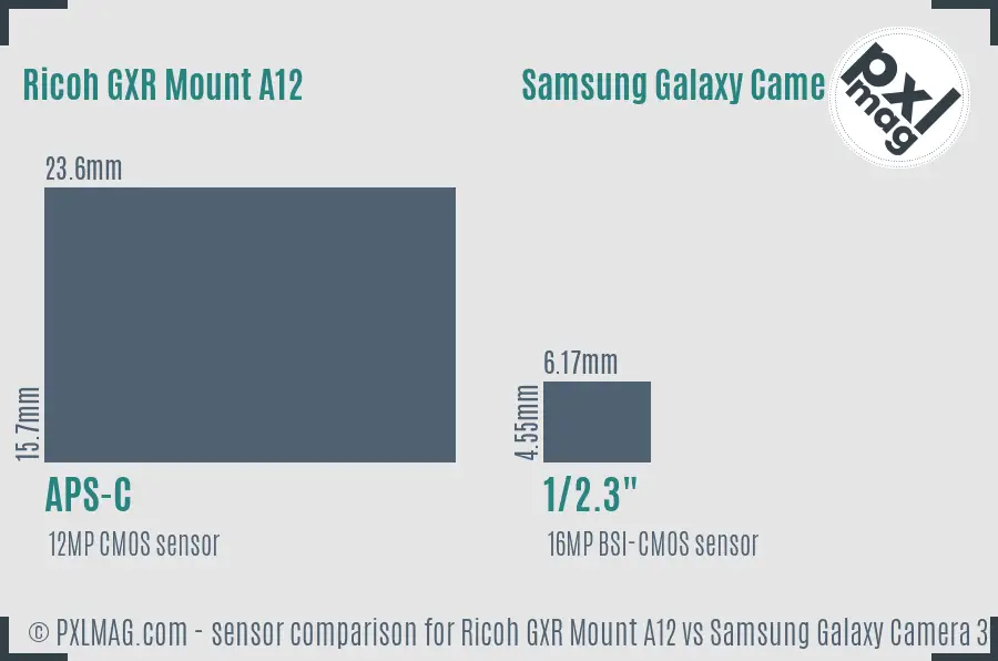 Ricoh GXR Mount A12 vs Samsung Galaxy Camera 3G sensor size comparison