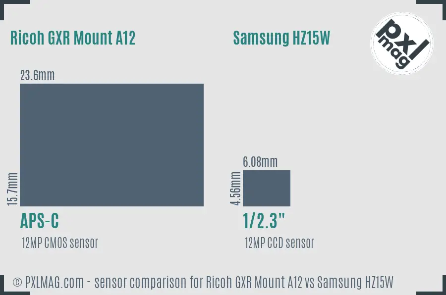 Ricoh GXR Mount A12 vs Samsung HZ15W sensor size comparison