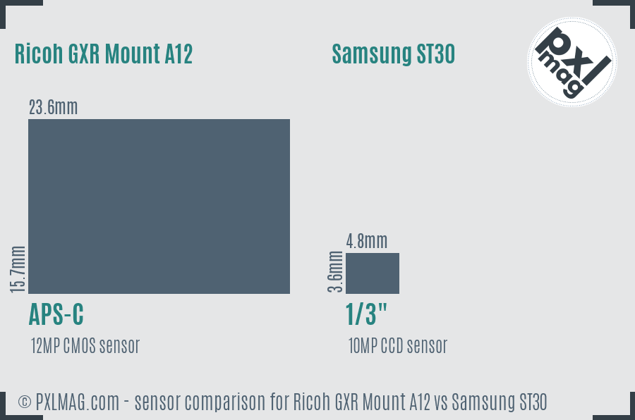 Ricoh GXR Mount A12 vs Samsung ST30 sensor size comparison