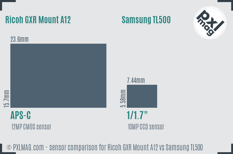 Ricoh GXR Mount A12 vs Samsung TL500 sensor size comparison