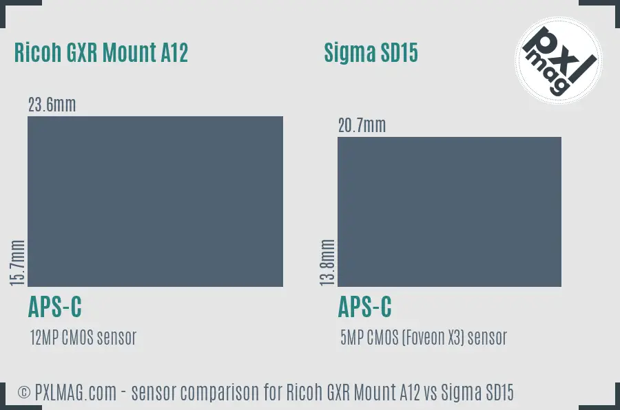 Ricoh GXR Mount A12 vs Sigma SD15 sensor size comparison