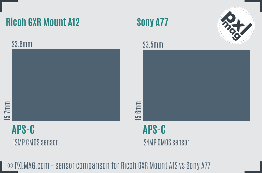 Ricoh GXR Mount A12 vs Sony A77 sensor size comparison