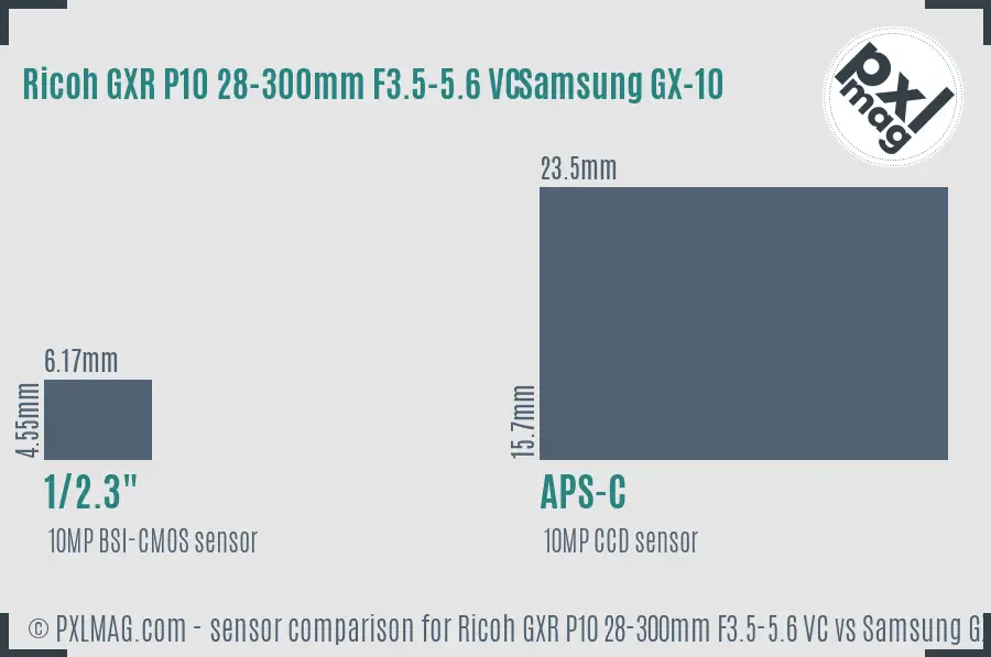 Ricoh GXR P10 28-300mm F3.5-5.6 VC vs Samsung GX-10 sensor size comparison
