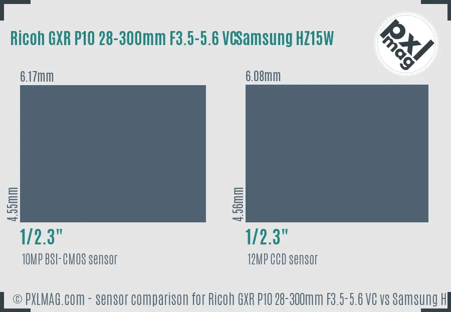 Ricoh GXR P10 28-300mm F3.5-5.6 VC vs Samsung HZ15W sensor size comparison