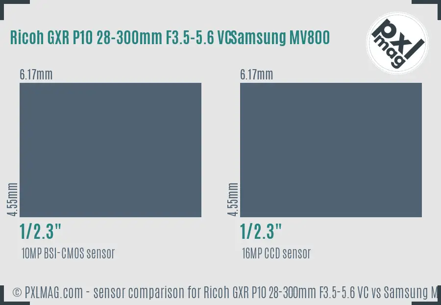 Ricoh GXR P10 28-300mm F3.5-5.6 VC vs Samsung MV800 sensor size comparison