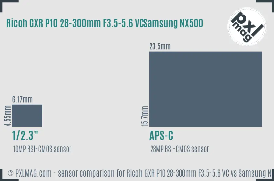 Ricoh GXR P10 28-300mm F3.5-5.6 VC vs Samsung NX500 sensor size comparison