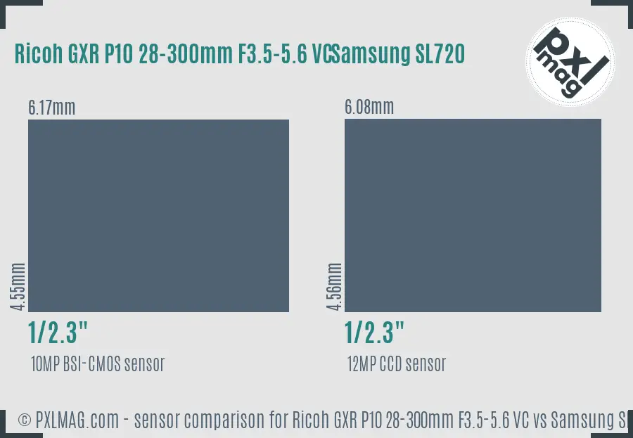 Ricoh GXR P10 28-300mm F3.5-5.6 VC vs Samsung SL720 sensor size comparison