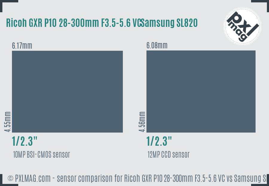 Ricoh GXR P10 28-300mm F3.5-5.6 VC vs Samsung SL820 sensor size comparison