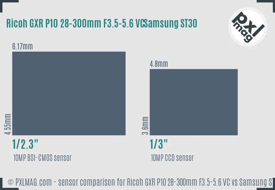 Ricoh GXR P10 28-300mm F3.5-5.6 VC vs Samsung ST30 sensor size comparison