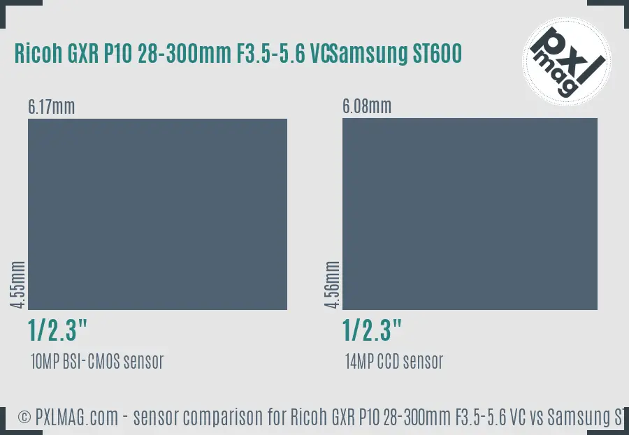 Ricoh GXR P10 28-300mm F3.5-5.6 VC vs Samsung ST600 sensor size comparison