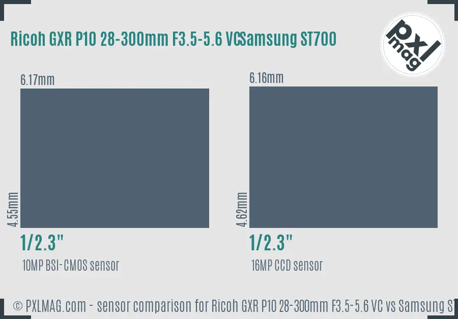 Ricoh GXR P10 28-300mm F3.5-5.6 VC vs Samsung ST700 sensor size comparison