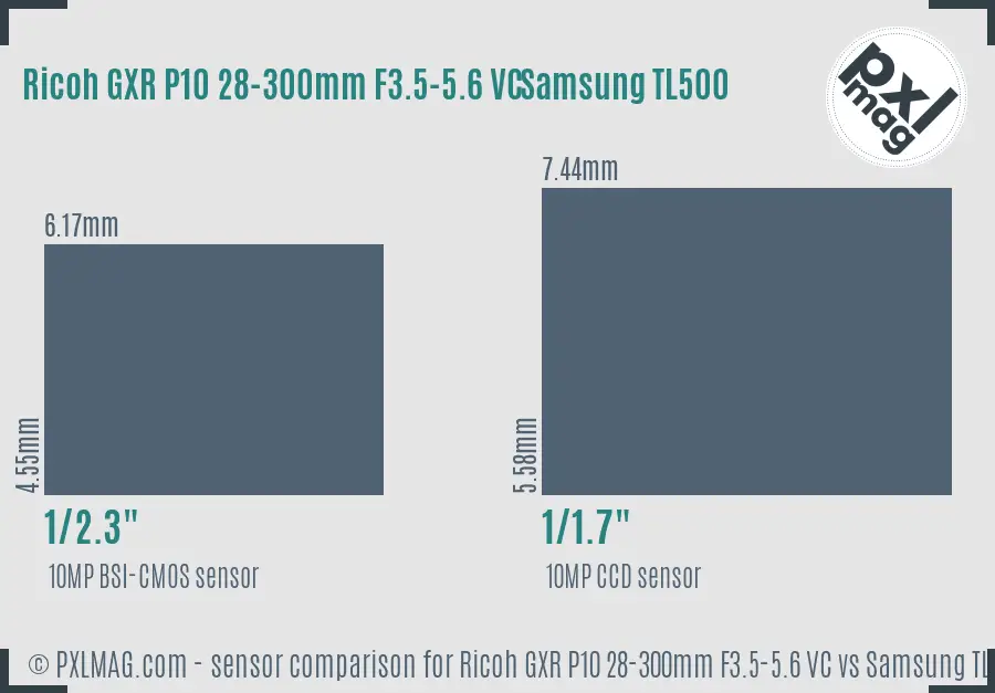 Ricoh GXR P10 28-300mm F3.5-5.6 VC vs Samsung TL500 sensor size comparison