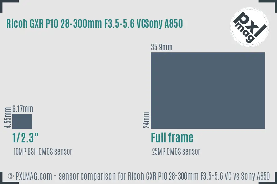 Ricoh GXR P10 28-300mm F3.5-5.6 VC vs Sony A850 sensor size comparison