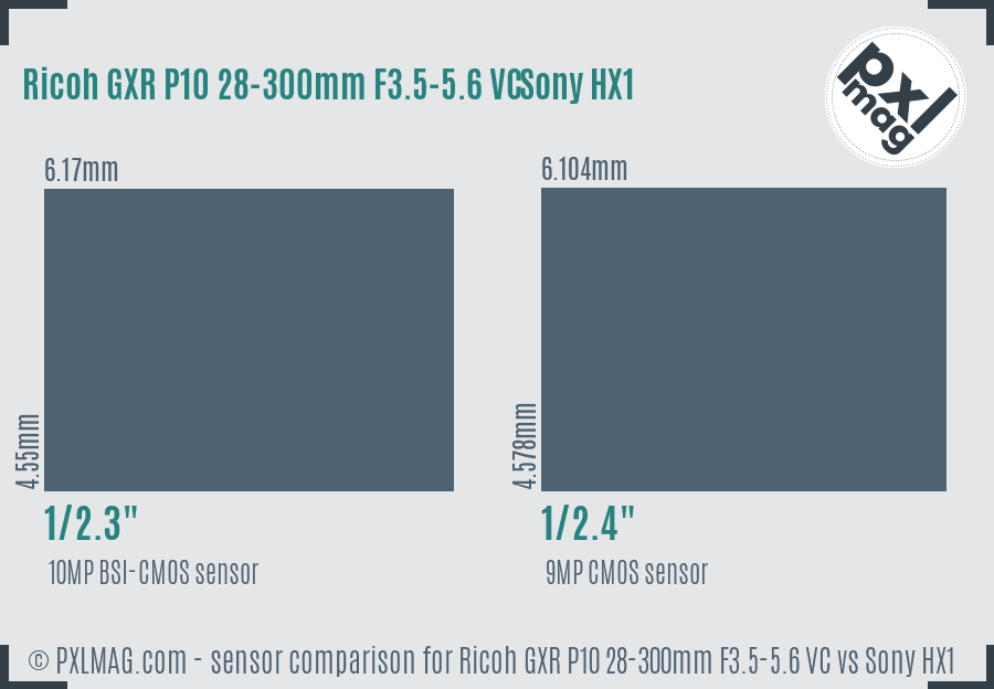 Ricoh GXR P10 28-300mm F3.5-5.6 VC vs Sony HX1 sensor size comparison