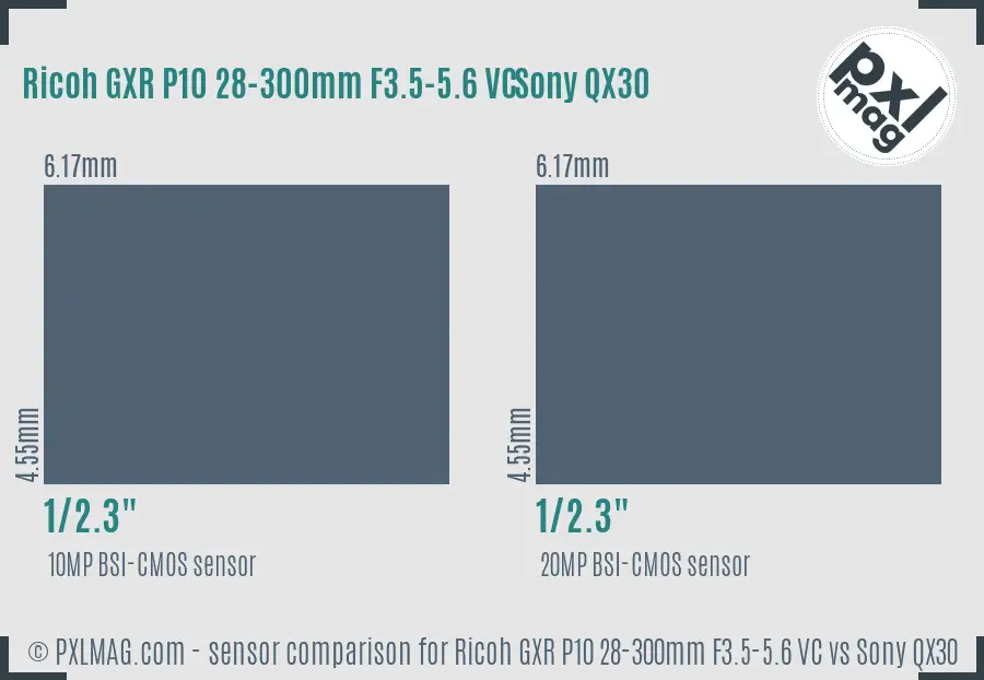 Ricoh GXR P10 28-300mm F3.5-5.6 VC vs Sony QX30 sensor size comparison