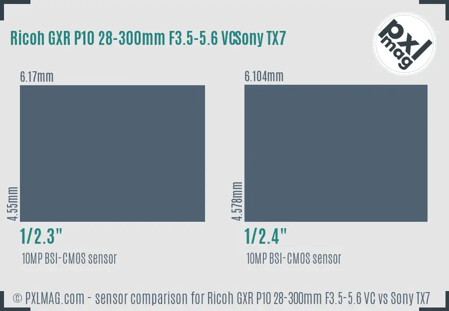 Ricoh GXR P10 28-300mm F3.5-5.6 VC vs Sony TX7 sensor size comparison