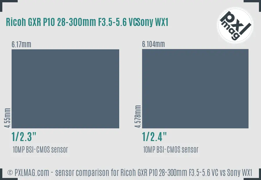 Ricoh GXR P10 28-300mm F3.5-5.6 VC vs Sony WX1 sensor size comparison