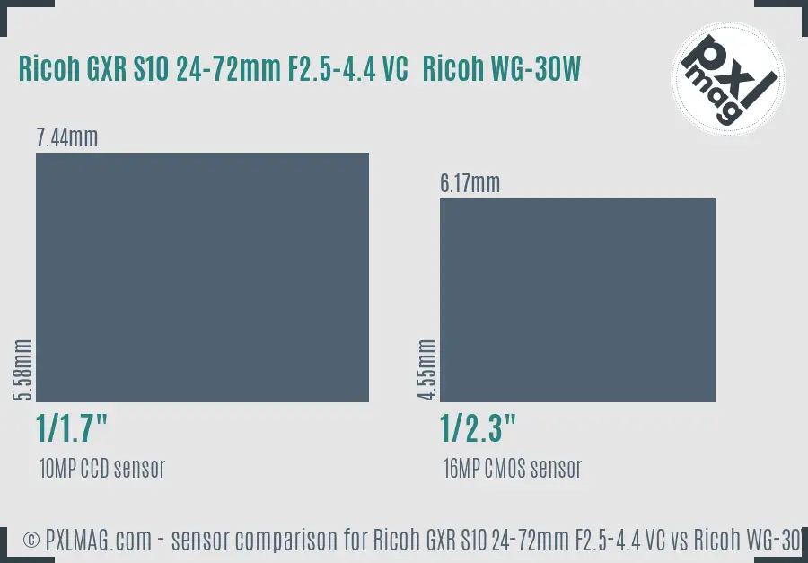 Ricoh GXR S10 24-72mm F2.5-4.4 VC vs Ricoh WG-30W sensor size comparison