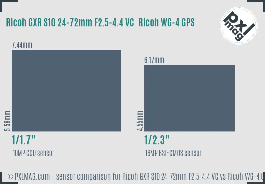 Ricoh GXR S10 24-72mm F2.5-4.4 VC vs Ricoh WG-4 GPS sensor size comparison