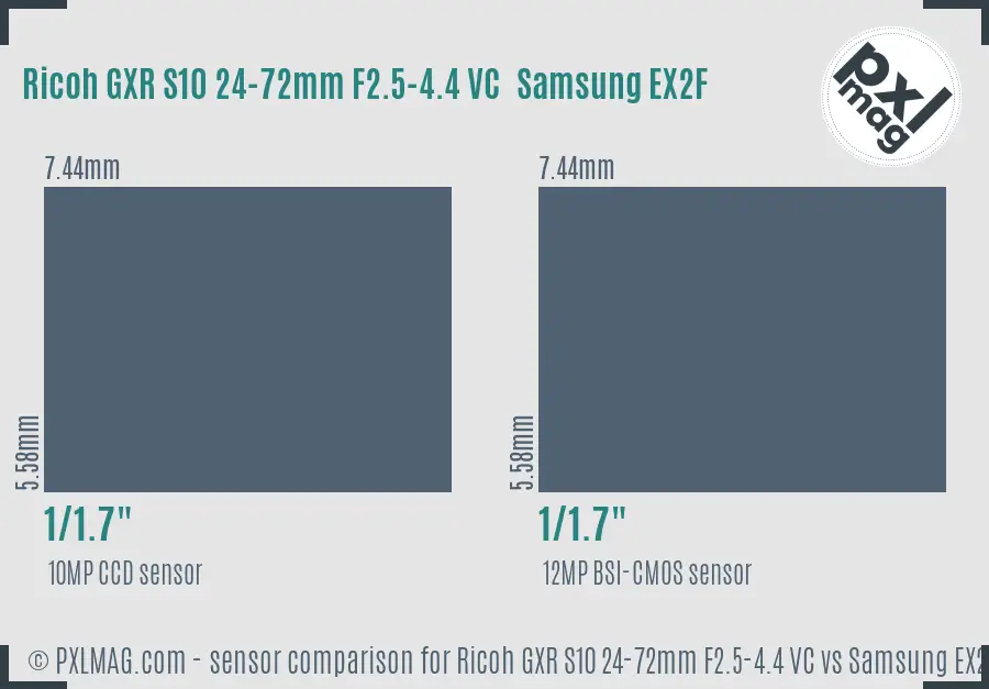 Ricoh GXR S10 24-72mm F2.5-4.4 VC vs Samsung EX2F sensor size comparison