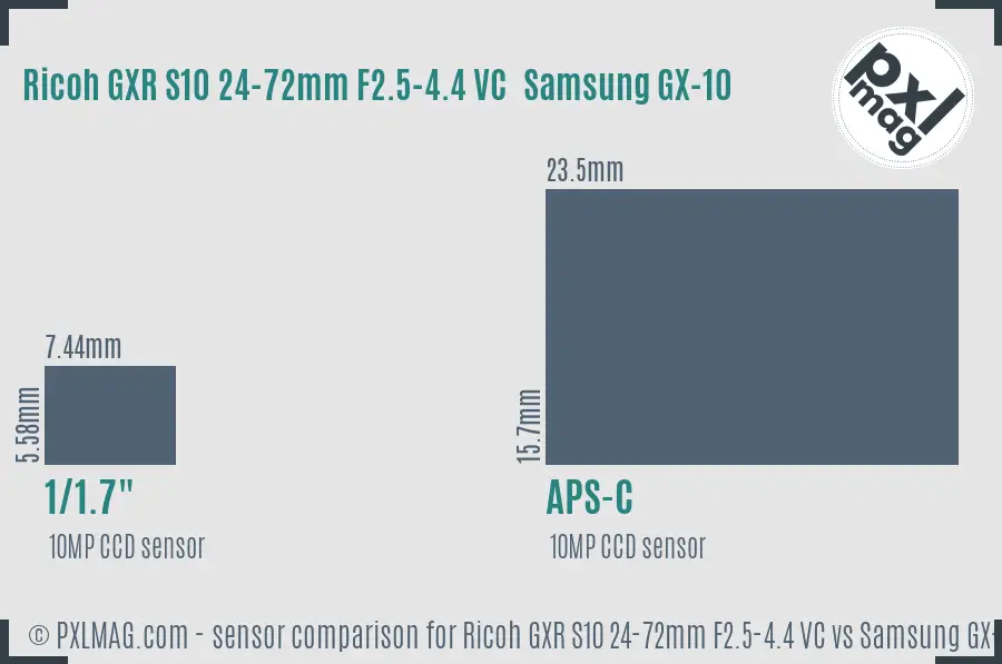 Ricoh GXR S10 24-72mm F2.5-4.4 VC vs Samsung GX-10 sensor size comparison