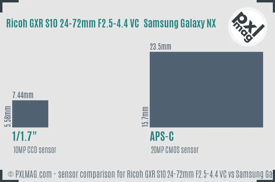 Ricoh GXR S10 24-72mm F2.5-4.4 VC vs Samsung Galaxy NX sensor size comparison