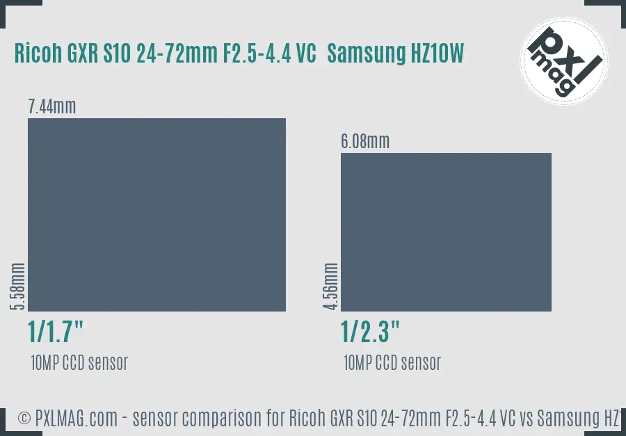 Ricoh GXR S10 24-72mm F2.5-4.4 VC vs Samsung HZ10W sensor size comparison