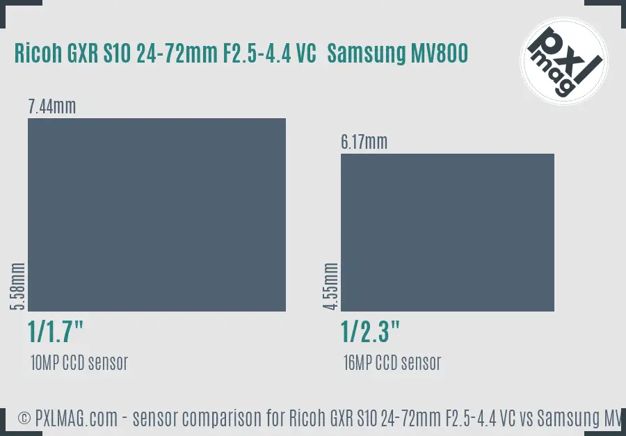 Ricoh GXR S10 24-72mm F2.5-4.4 VC vs Samsung MV800 sensor size comparison