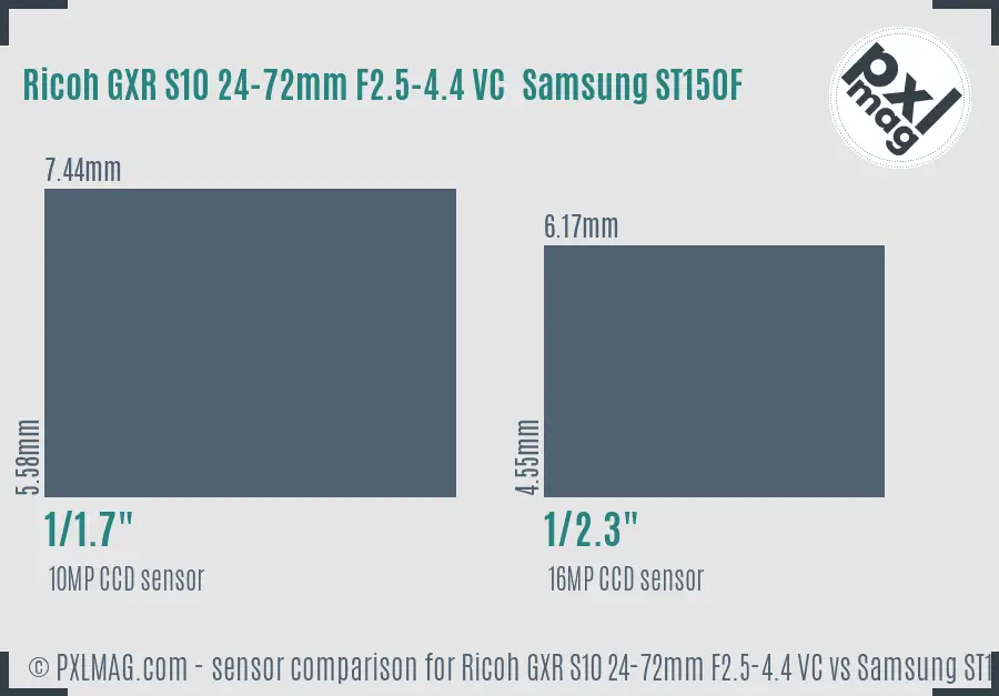 Ricoh GXR S10 24-72mm F2.5-4.4 VC vs Samsung ST150F sensor size comparison